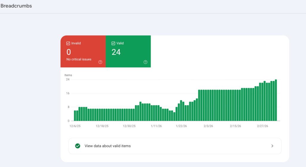Digital Realm Local SEO Audit Google Search Console Breadcrumbs Screenshot
