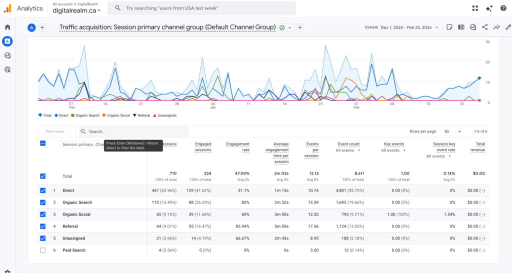 Digital Realm Local SEO Audit GA4 Engagement Screenshot